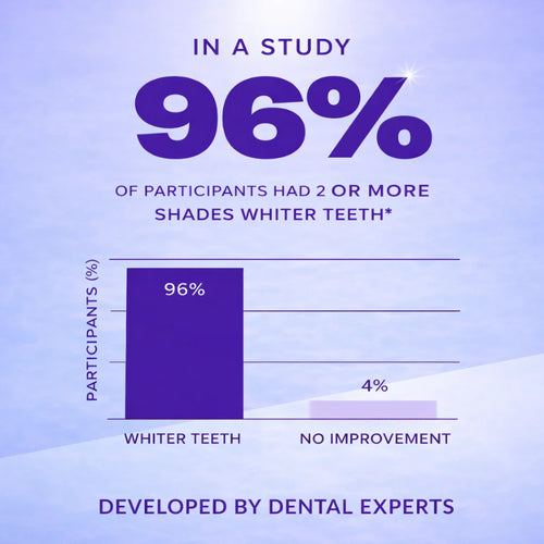 Novora Purple Teeth Whitening Strips™