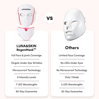 LUNA&SKIN RegenMask™