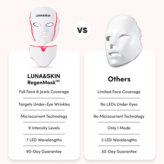 LUNA&SKIN RegenMask™
