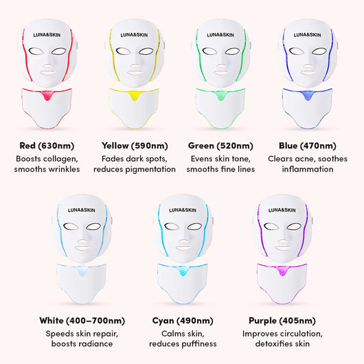 LUNA&SKIN RegenMask™