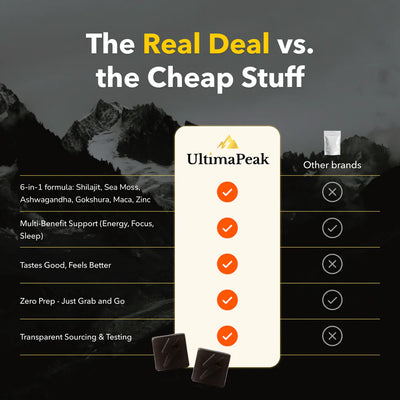 ULTIMAPEAK™ Performance Gummies – Now 6-in-1 Support (SALE)