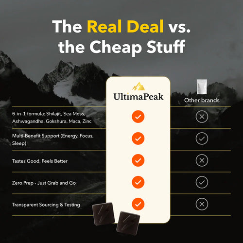 ULTIMAPEAK™ Performance Gummies – Now 6-in-1 Support (SALE)