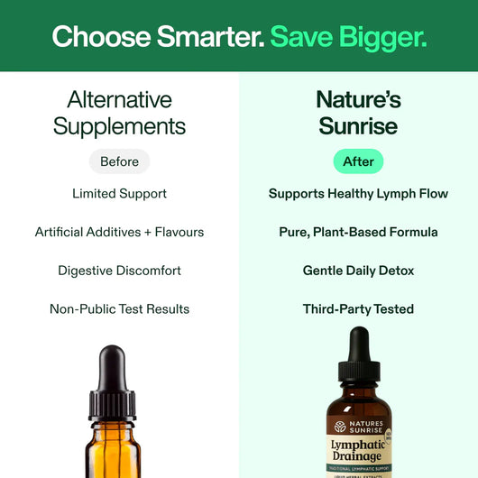 Lymphatic Drainage Wellness Drops