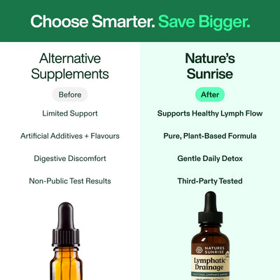 Lymphatic Drainage Wellness Drops