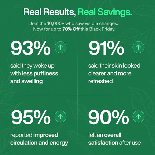 Lymphatic Drainage Wellness Drops