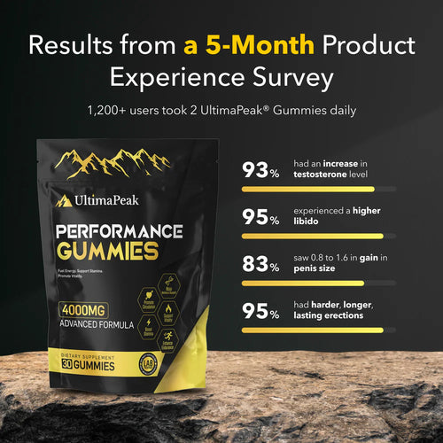 ULTIMAPEAK™ Performance Gummies – Now 6-in-1 Support (SALE)